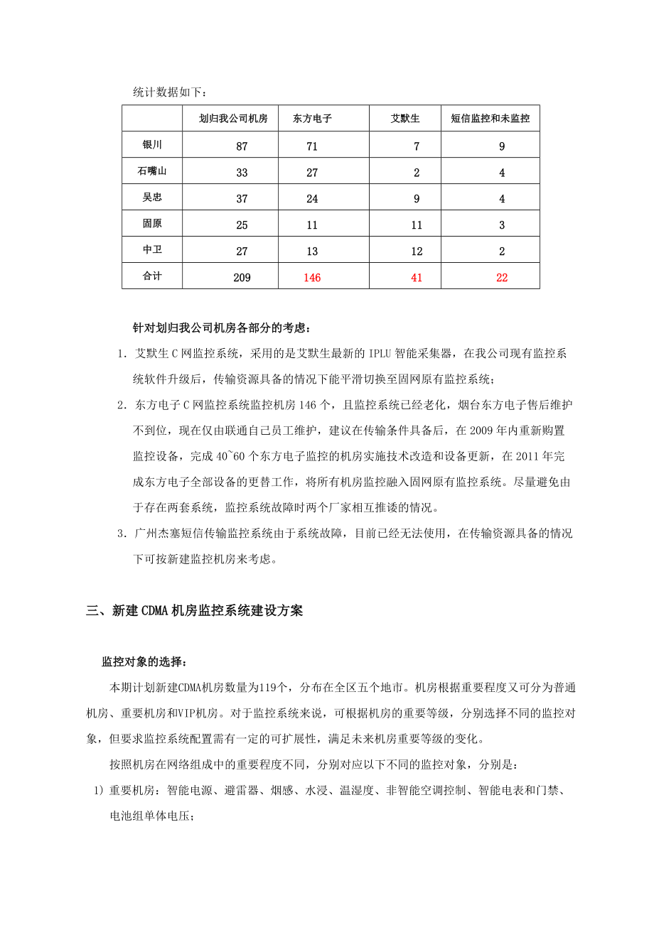 zzhCDMA动力环境监控.docx_第2页