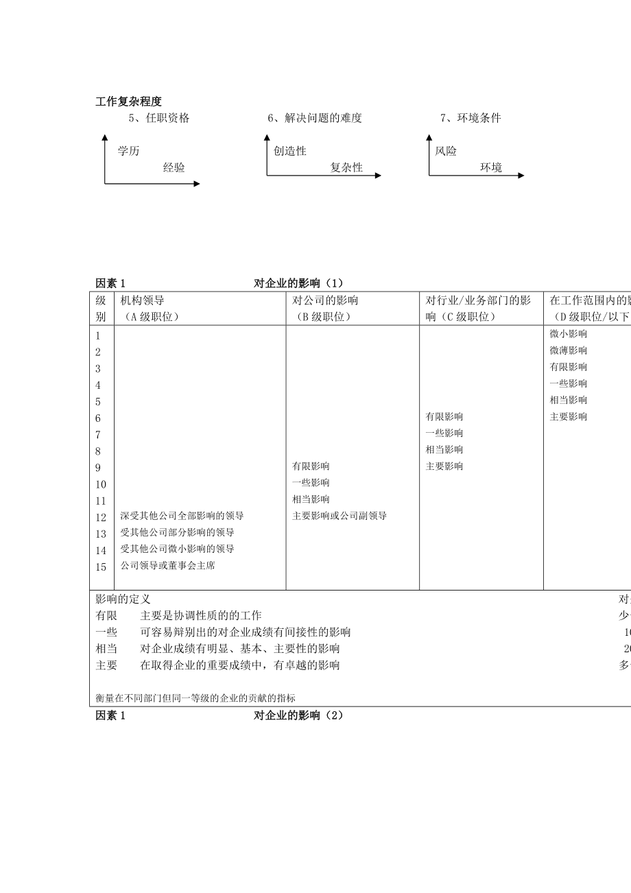 科龙集团的职位评估系统.doc_第2页