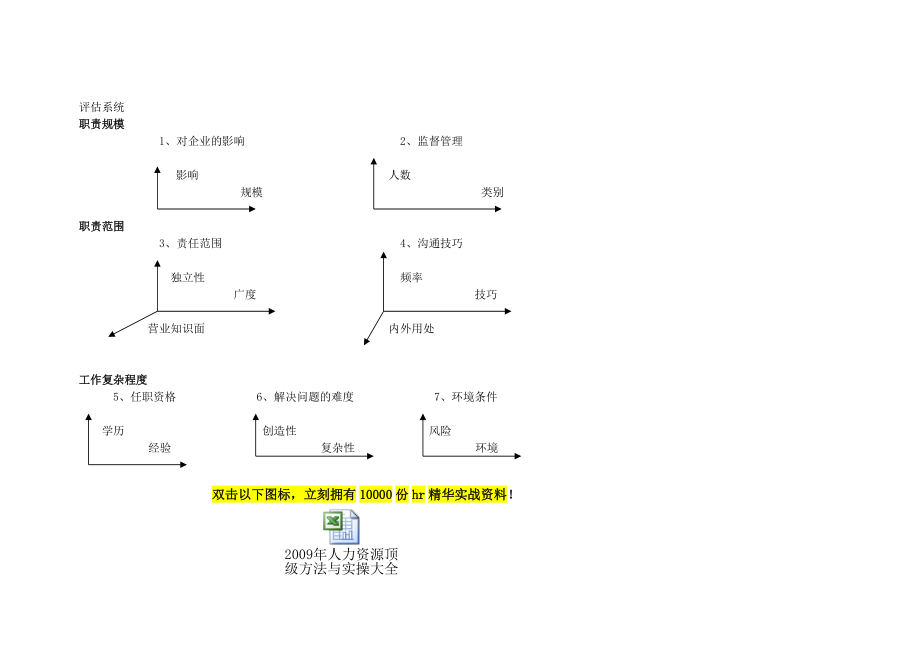 科龙集团-职位评估系统.docx_第2页