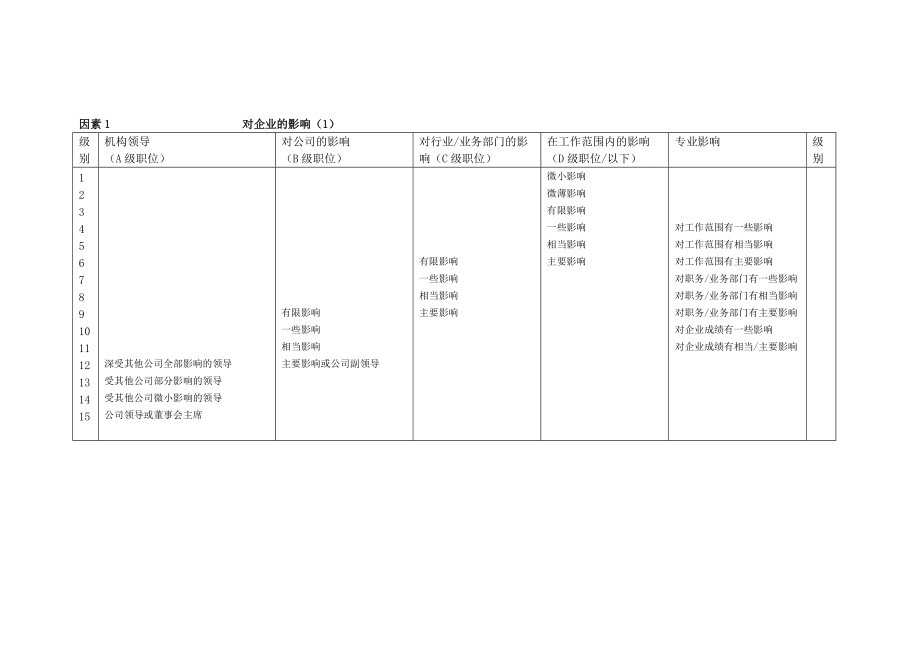 科龙集团-职位评估系统.docx_第3页