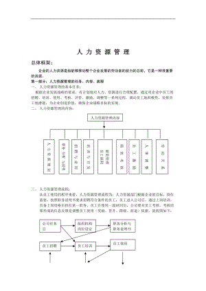 人力资源管理（DOC 80页）.docx