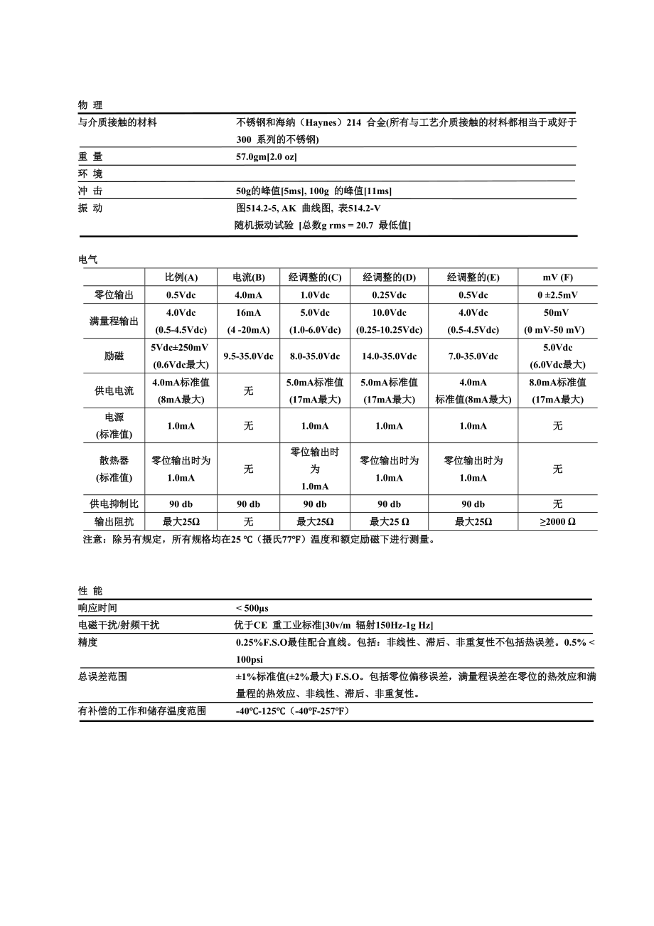 MSP-300不锈钢压力传感器.docx_第2页