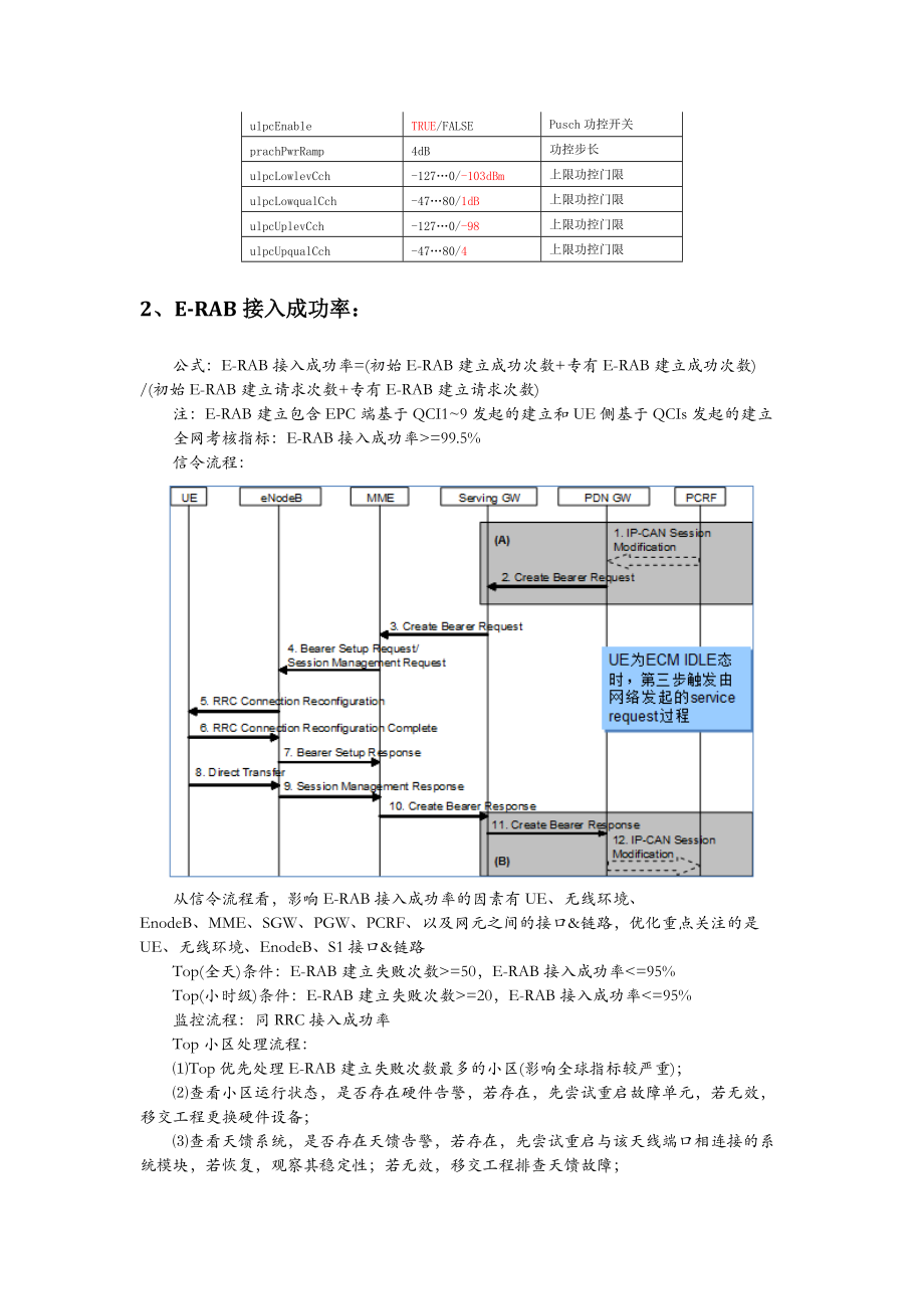 LTEKPI处理流程(DOC32页).doc_第3页