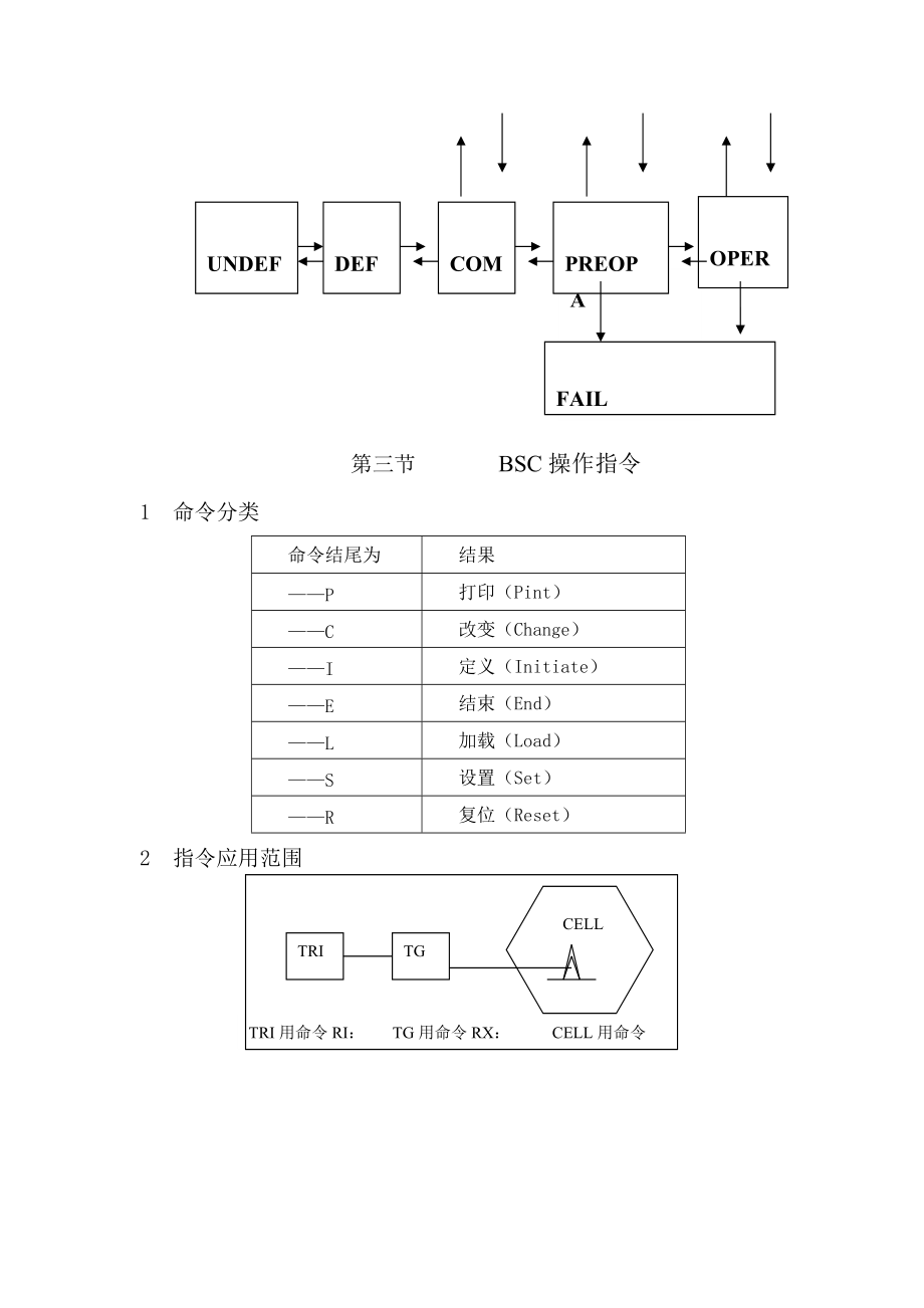 BSC操作维护手册终稿.docx_第3页