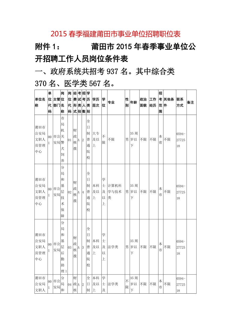 XXXX春季福建莆田市事业单位招聘职位表.docx_第1页