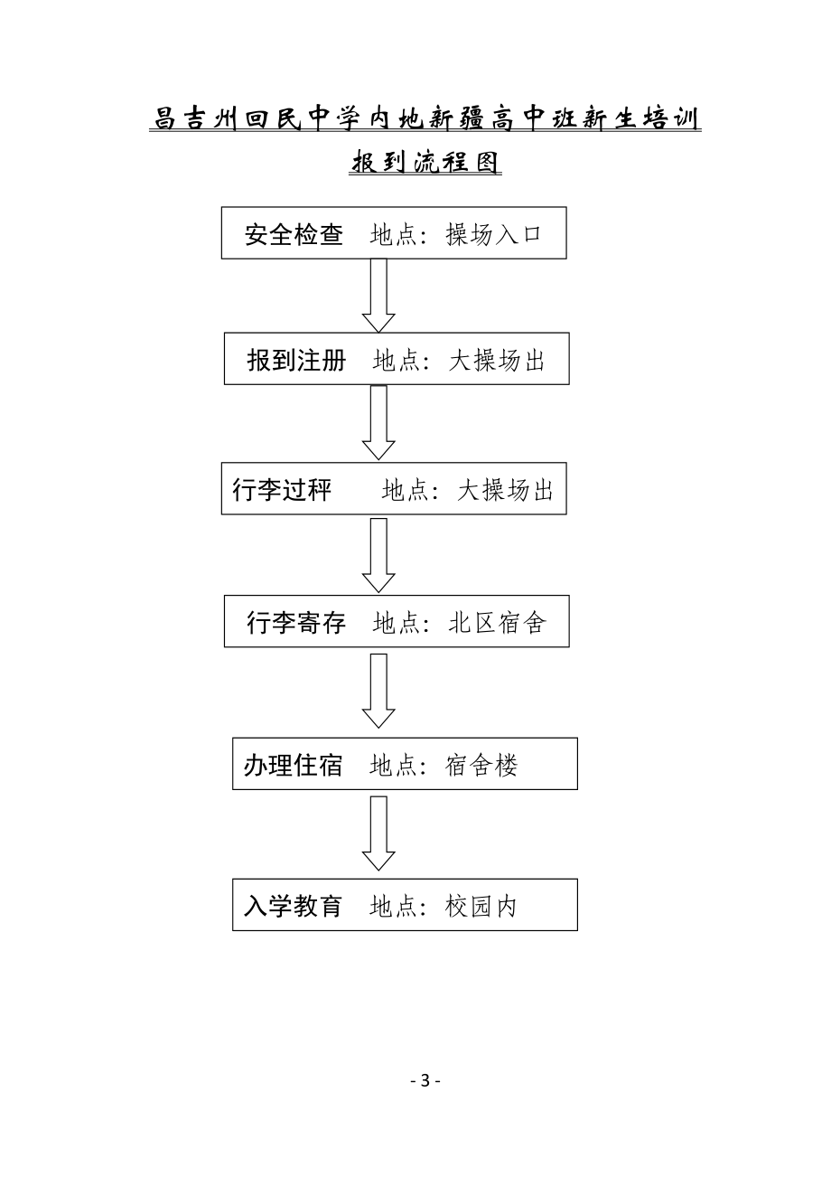 XXXX年8月内高班培训接待工作手册教务处定稿.docx_第3页