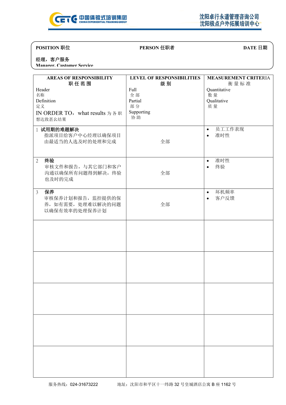 (实例)深圳傲天软件公司-17个经典职位说明书(34.docx_第2页