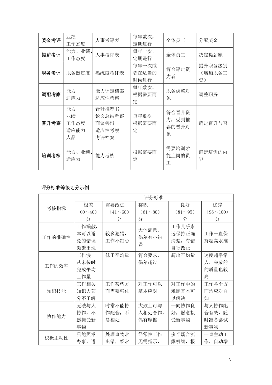 HR经理案头工作手册之绩效考核篇.doc_第3页