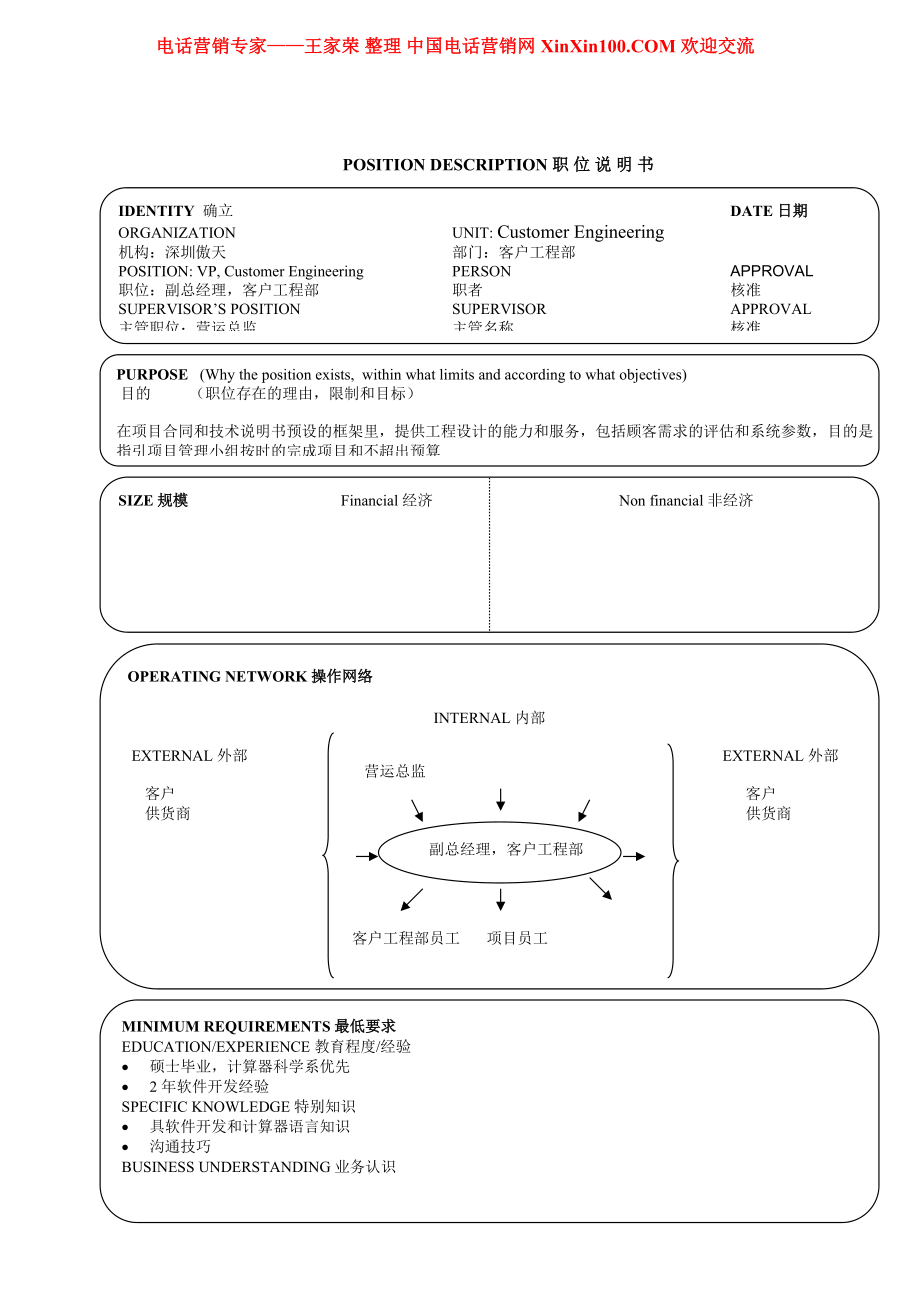 王家荣-17个经典职位说明书.docx_第3页