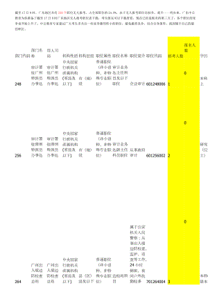 (截至17日8时XXXX国家公务员考试暂时无人报考职位(.docx