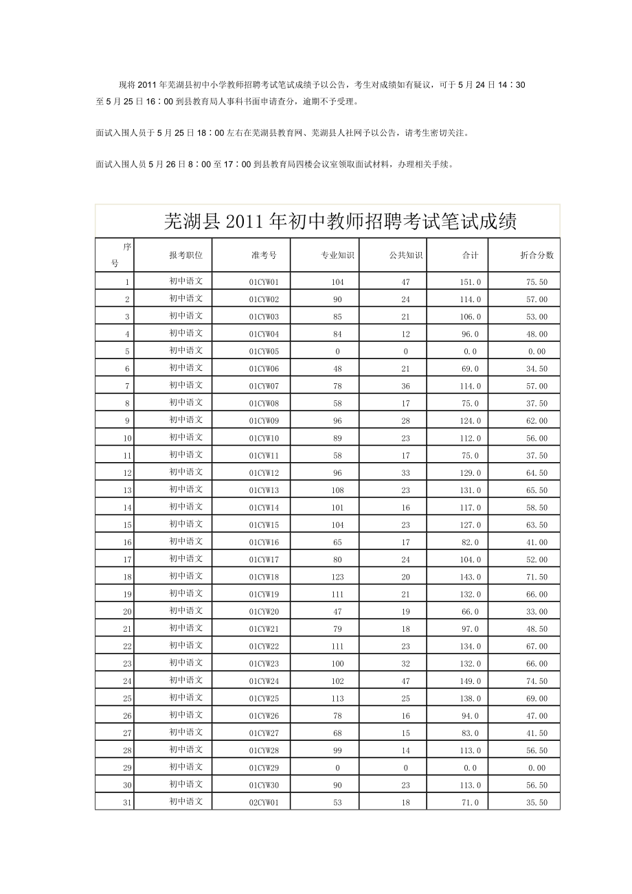 XXXX年芜湖县初中小学教师招聘考试笔试成绩公告.docx_第1页