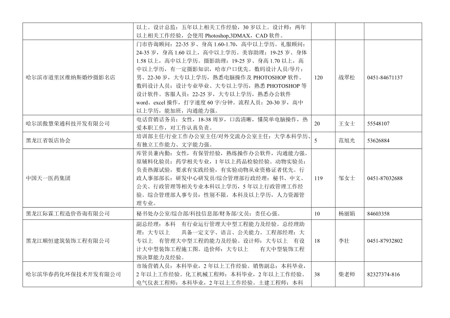 3月14日XXXX哈尔滨春季大型招聘会单位明细（哈尔滨人才市.docx_第2页