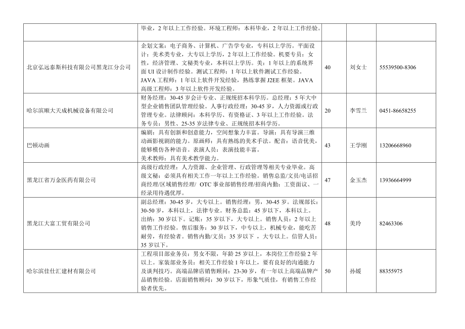 3月14日XXXX哈尔滨春季大型招聘会单位明细（哈尔滨人才市.docx_第3页
