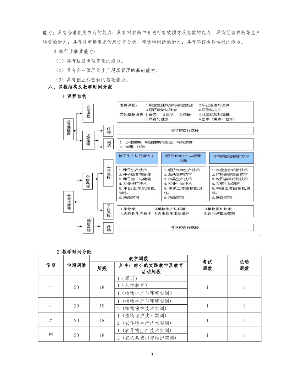 1中等职业教育现代农艺技术专业指导性人才培养方案.docx_第3页