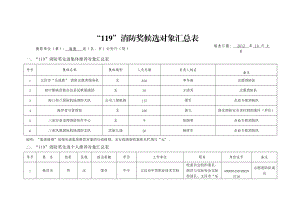 “119”消防奖候选对象汇总表.docx