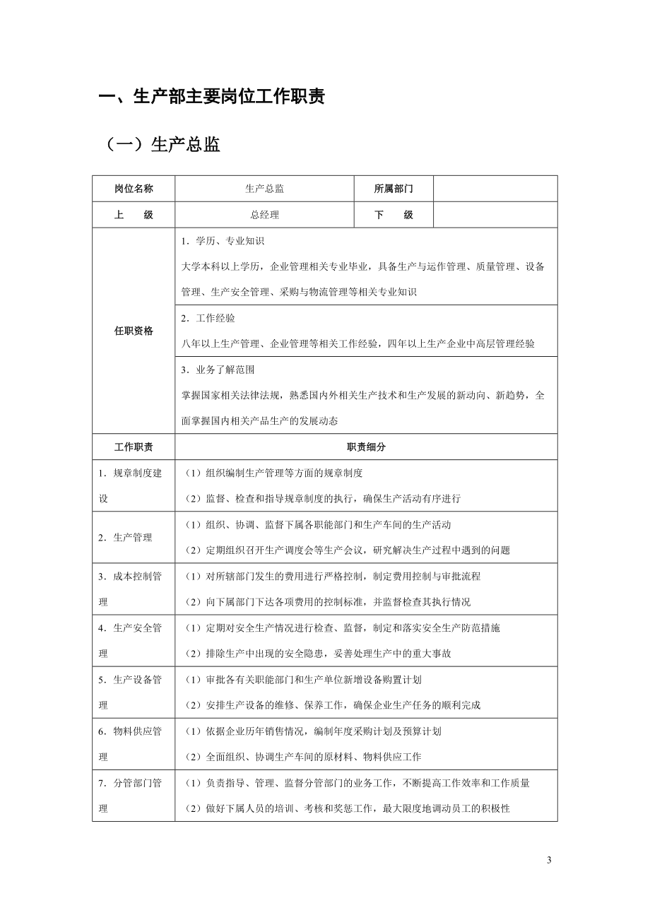 [生产管理]生产部主要岗位工作职责.docx_第3页