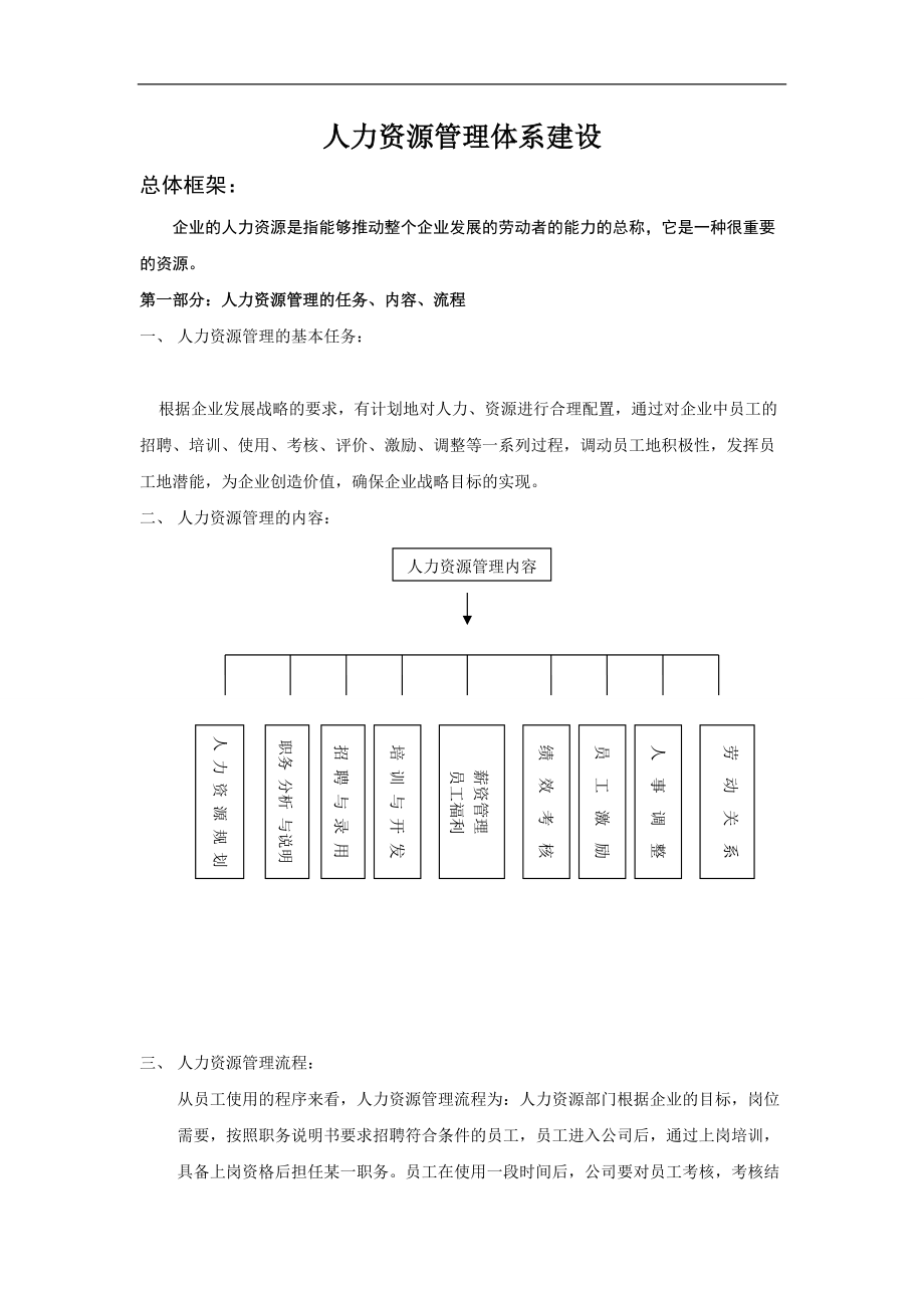 人力资源管理体系建设方案.docx_第1页