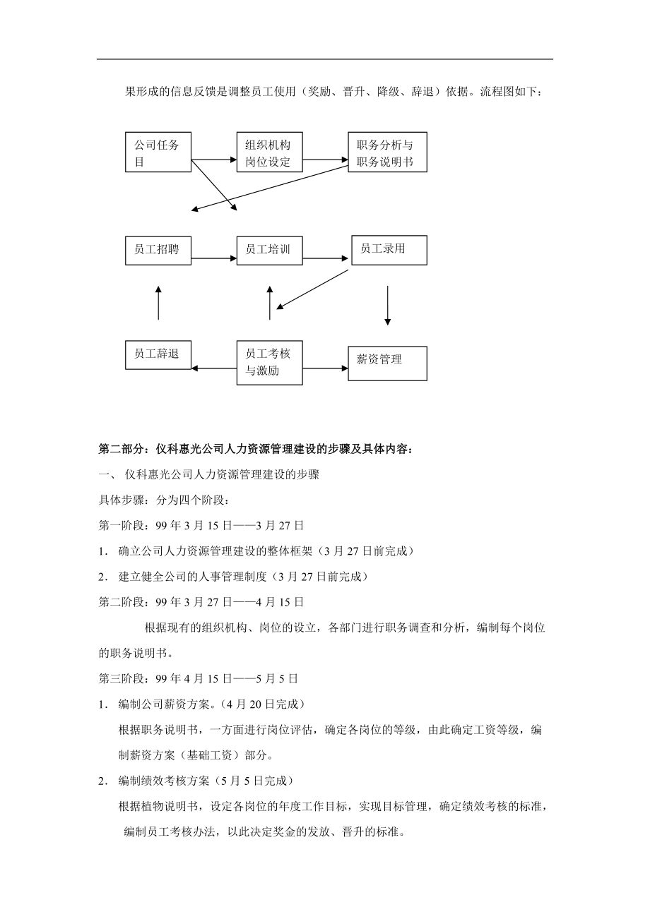 人力资源管理体系建设方案.docx_第2页