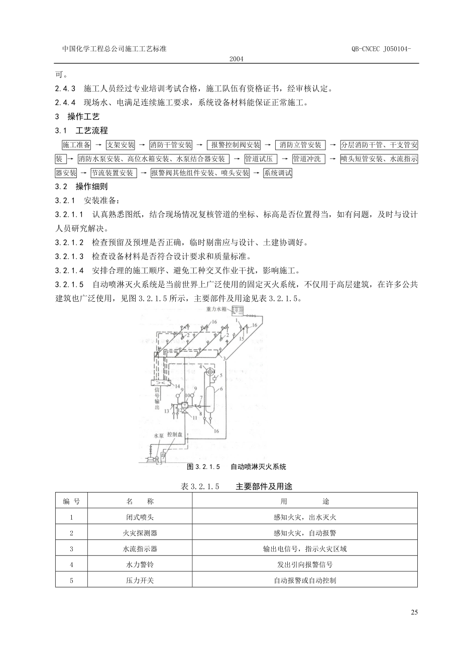 14室内消防喷淋.docx_第2页