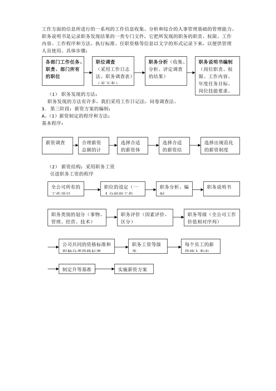 人力资源6大模块的制度和全套表格模版-HR猫猫.docx_第3页