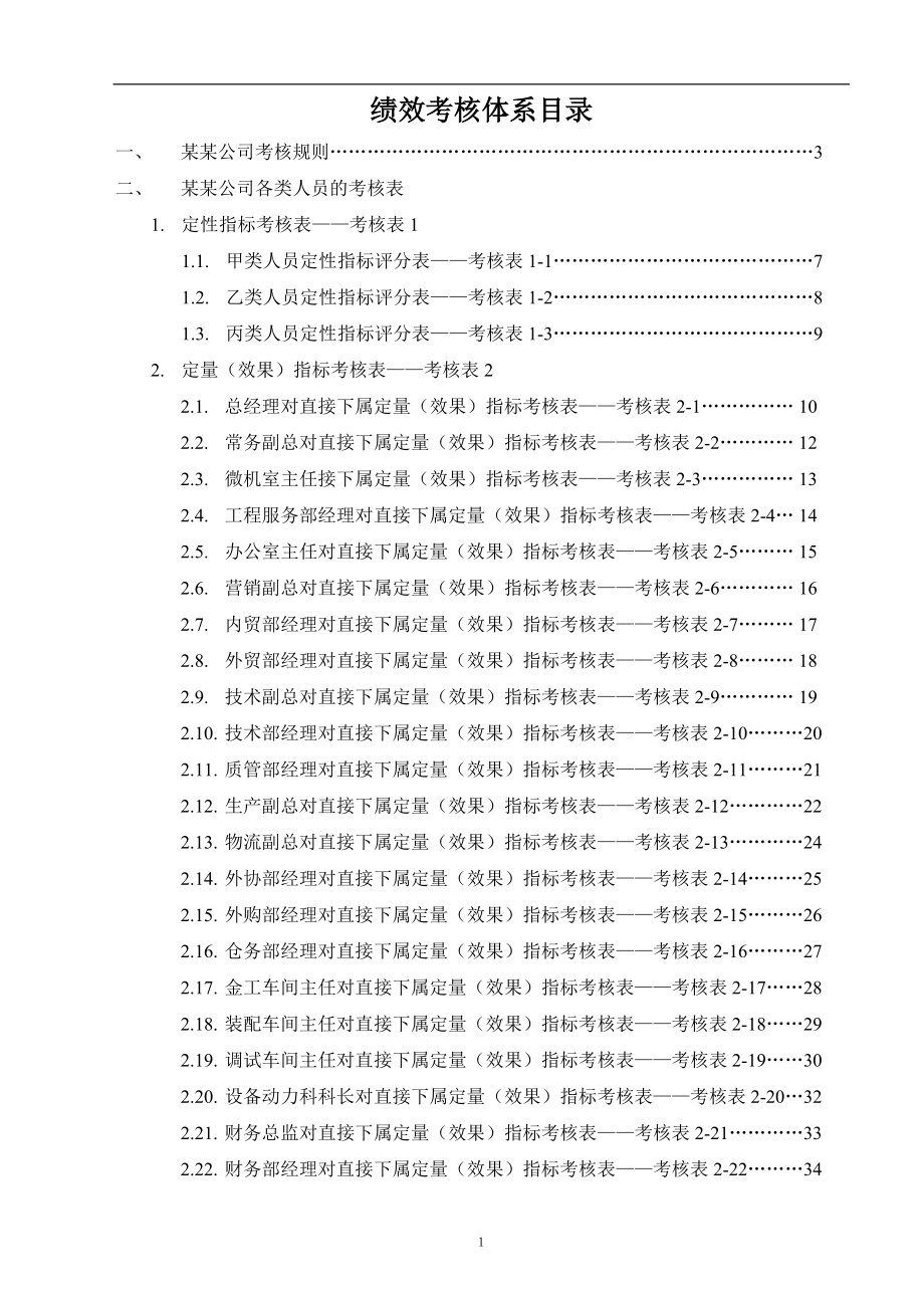 84某公司绩效考核全套流程表格.docx_第1页