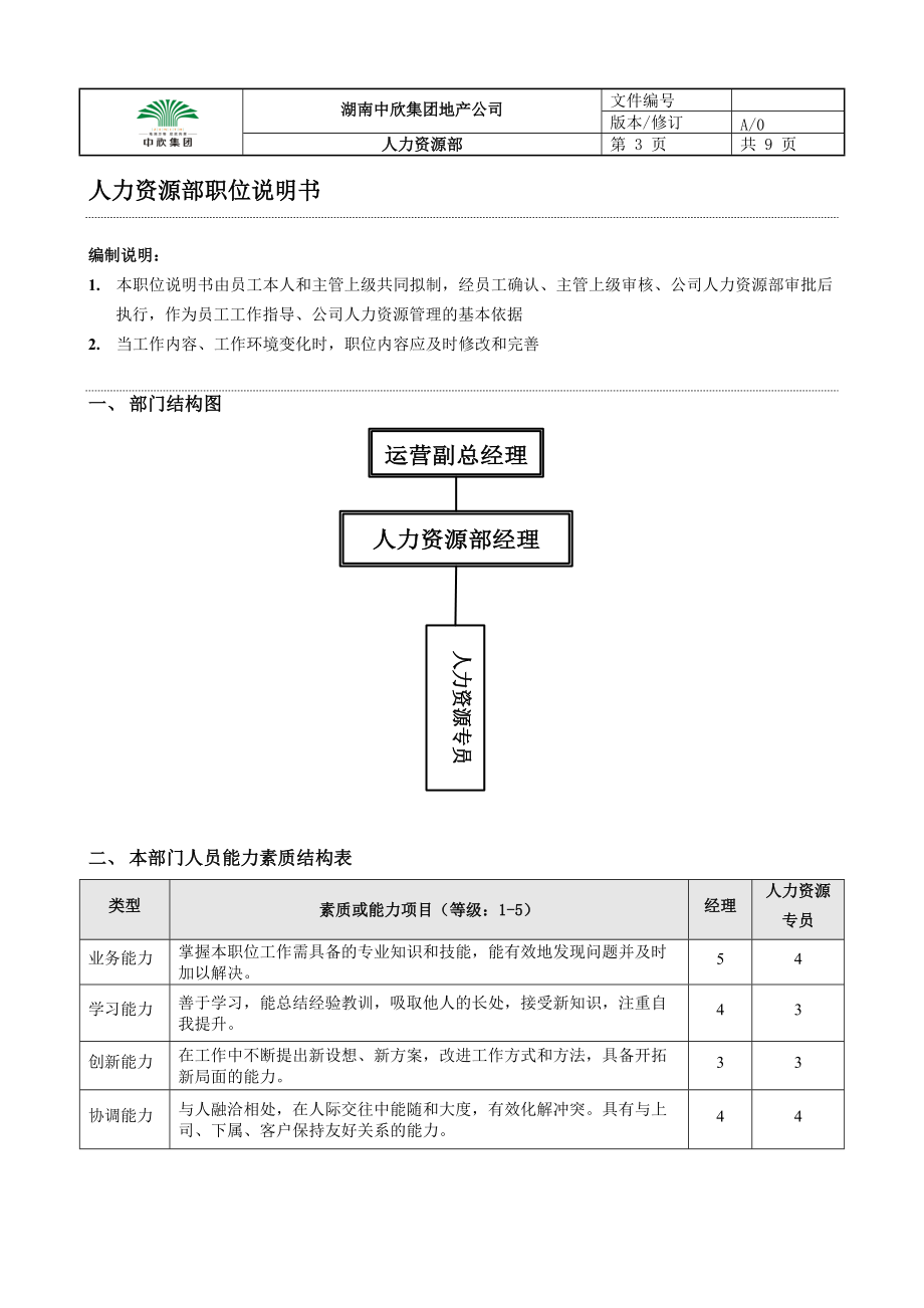 05-中欣集团地产公司人力资源部.docx_第3页