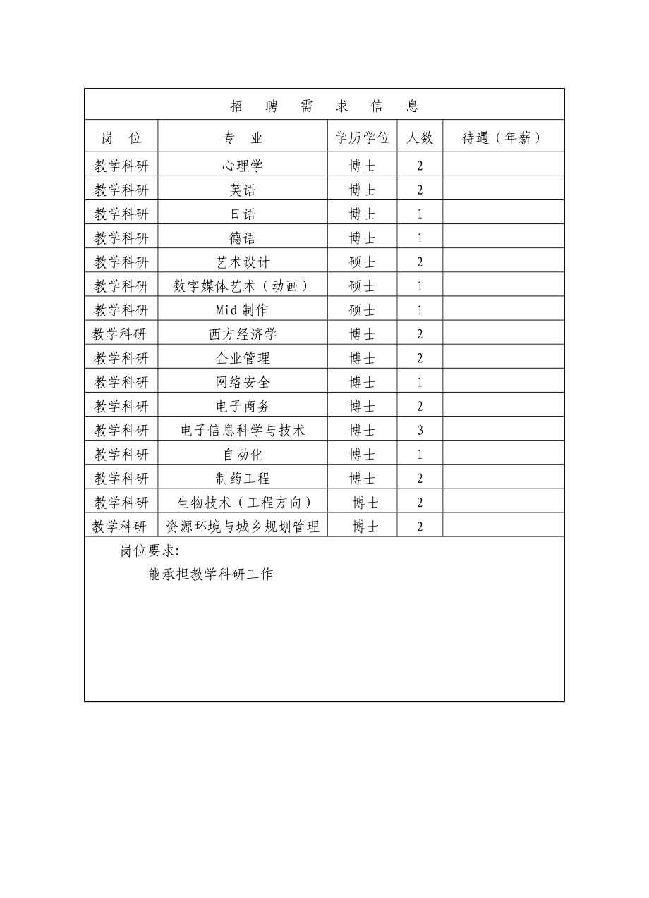 mapinfo-海南省海外高层次人才需求各单位详细信息表.docx_第2页