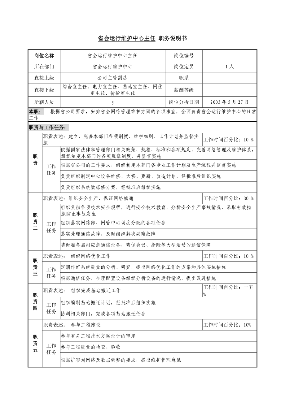 省会运行维护中心岗位职务说明书汇卒.docx_第2页