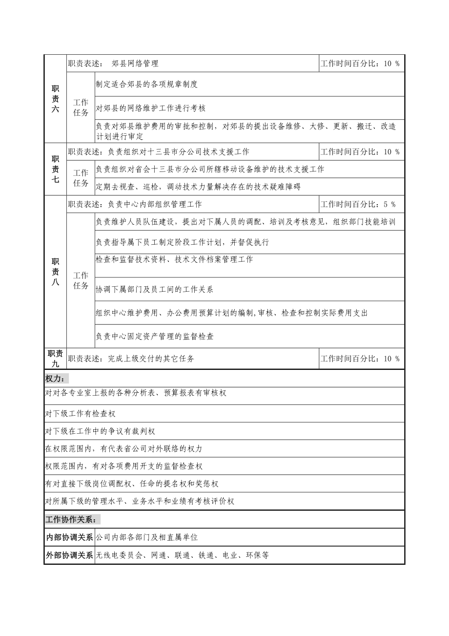 省会运行维护中心岗位职务说明书汇卒.docx_第3页