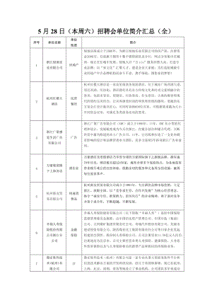 5月28日(本周六)招聘会单位简介汇总(全).docx