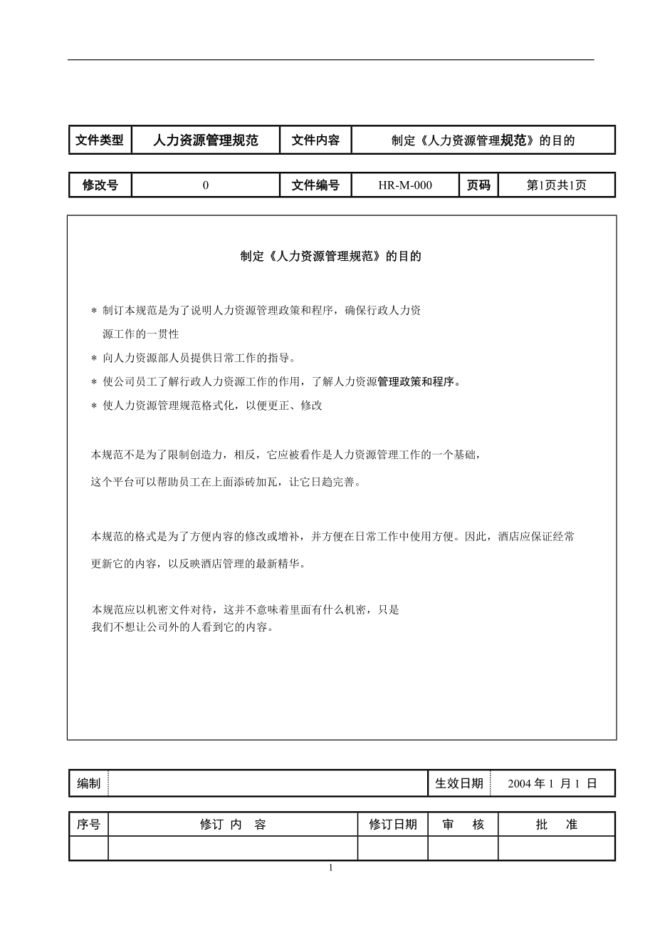 人力资源管理规范.doc_第1页