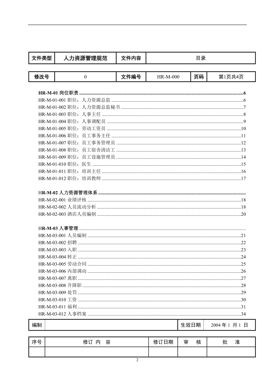 人力资源管理规范.doc_第2页