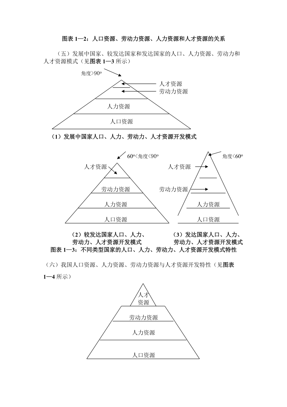 人力资源规划与员工招聘.doc_第3页