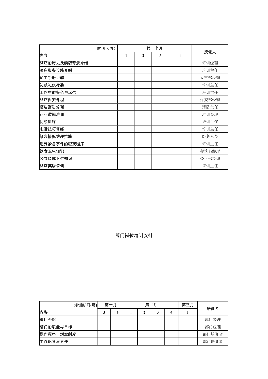 管家部筹建期培训大纲.doc_第3页