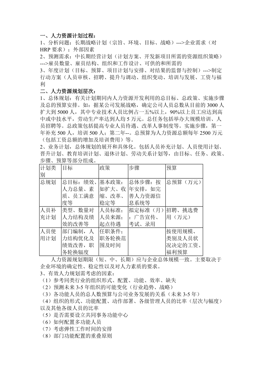 人力资源管理专业知识.doc_第3页