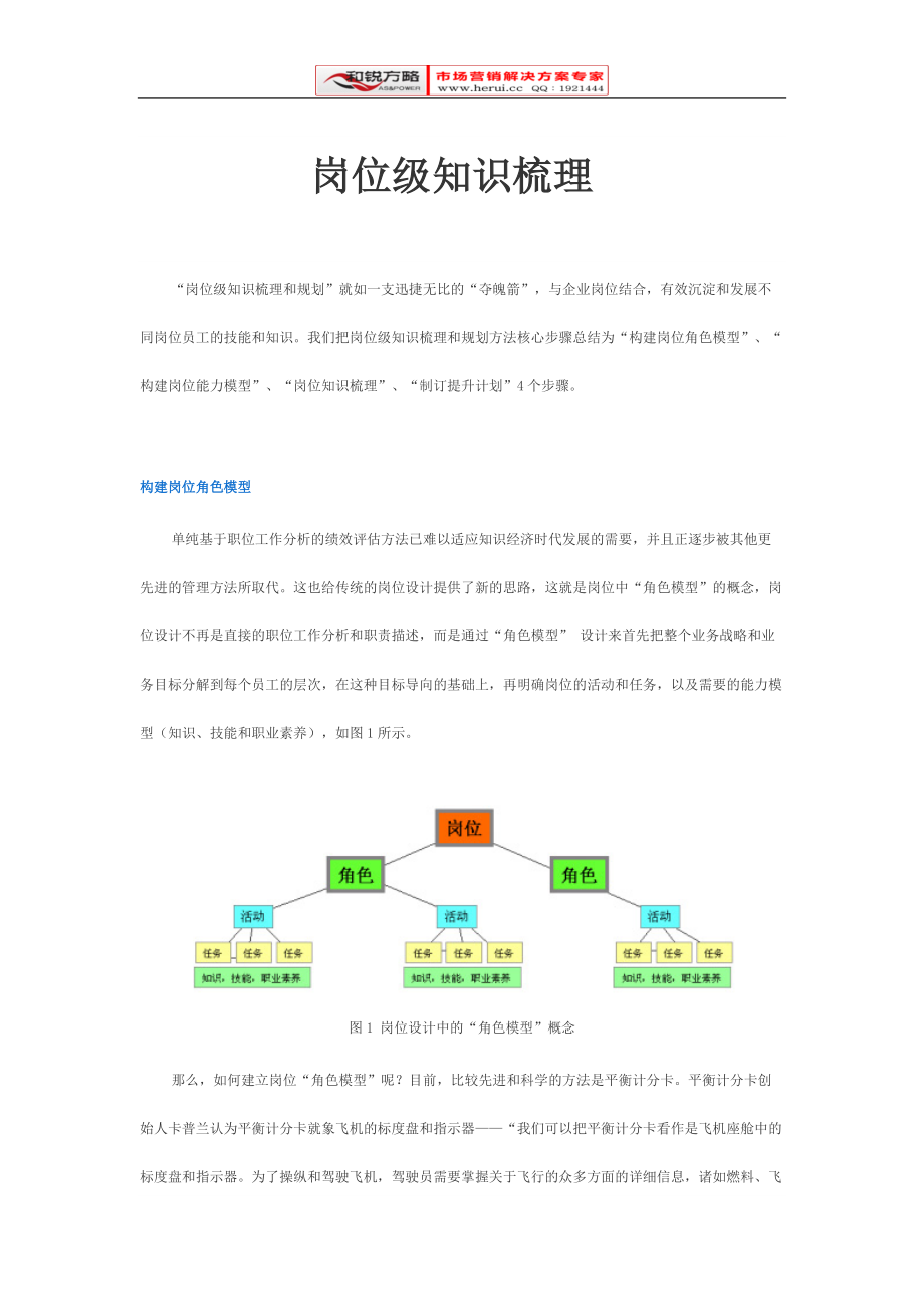 [和锐方略] 岗位级知识梳理.docx_第1页