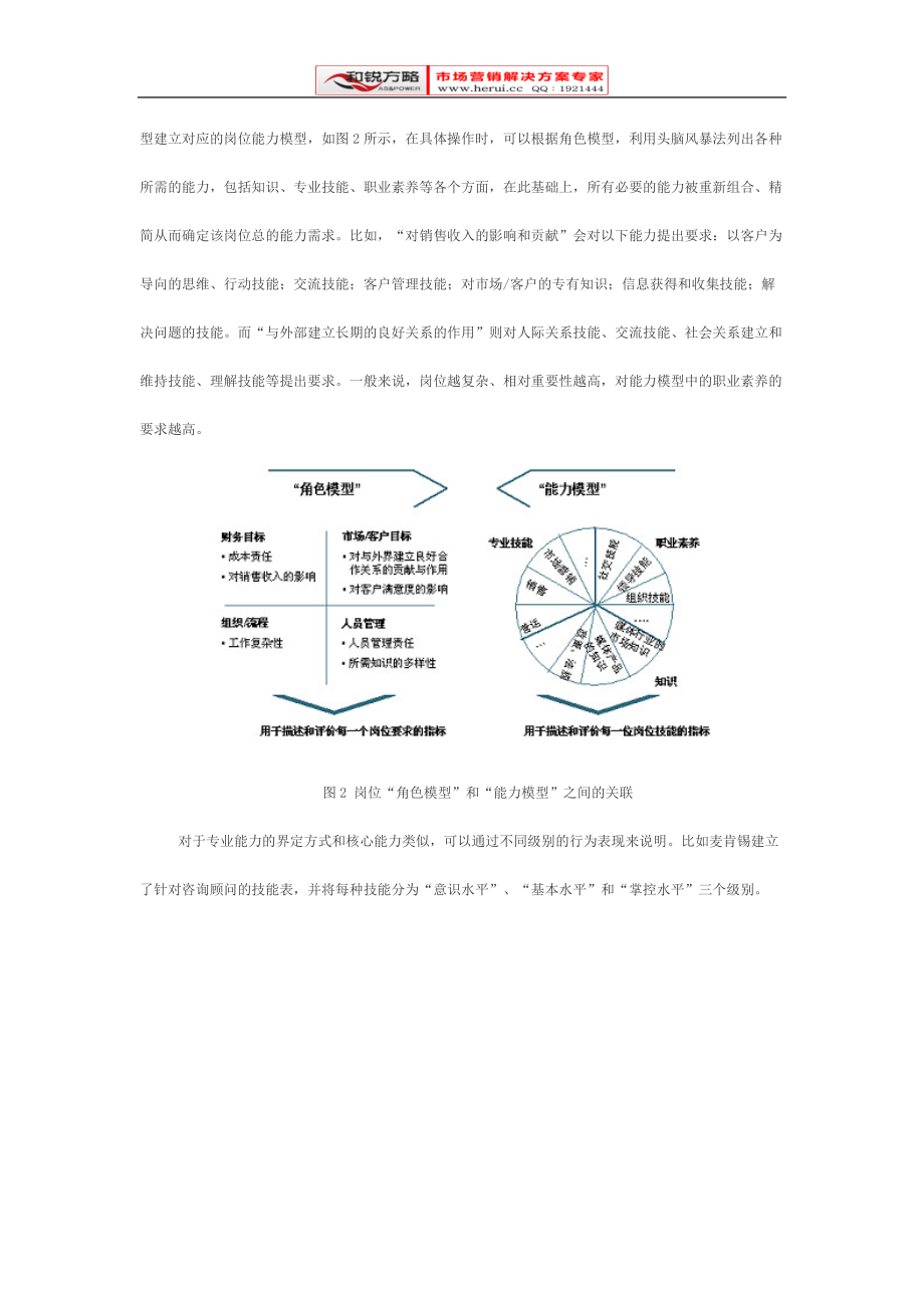 [和锐方略] 岗位级知识梳理.docx_第3页