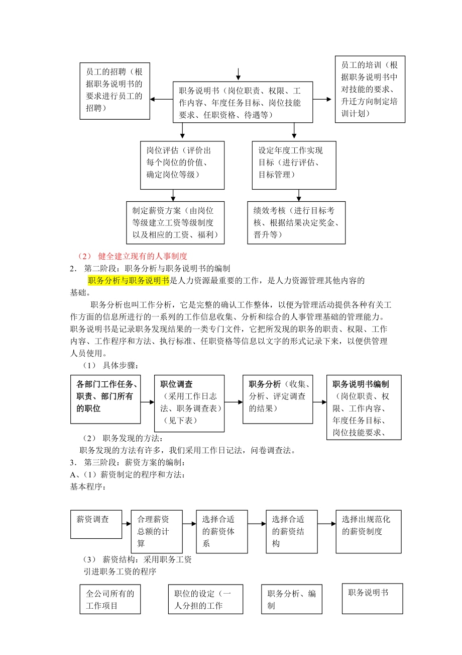 人力资源管理2.docx_第3页