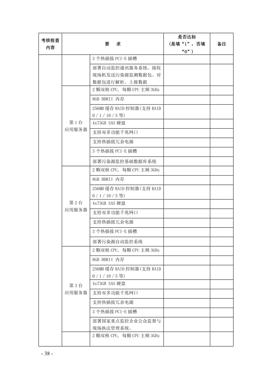 某地区污染源监控建设项目管理检查考核自查表.docx_第2页