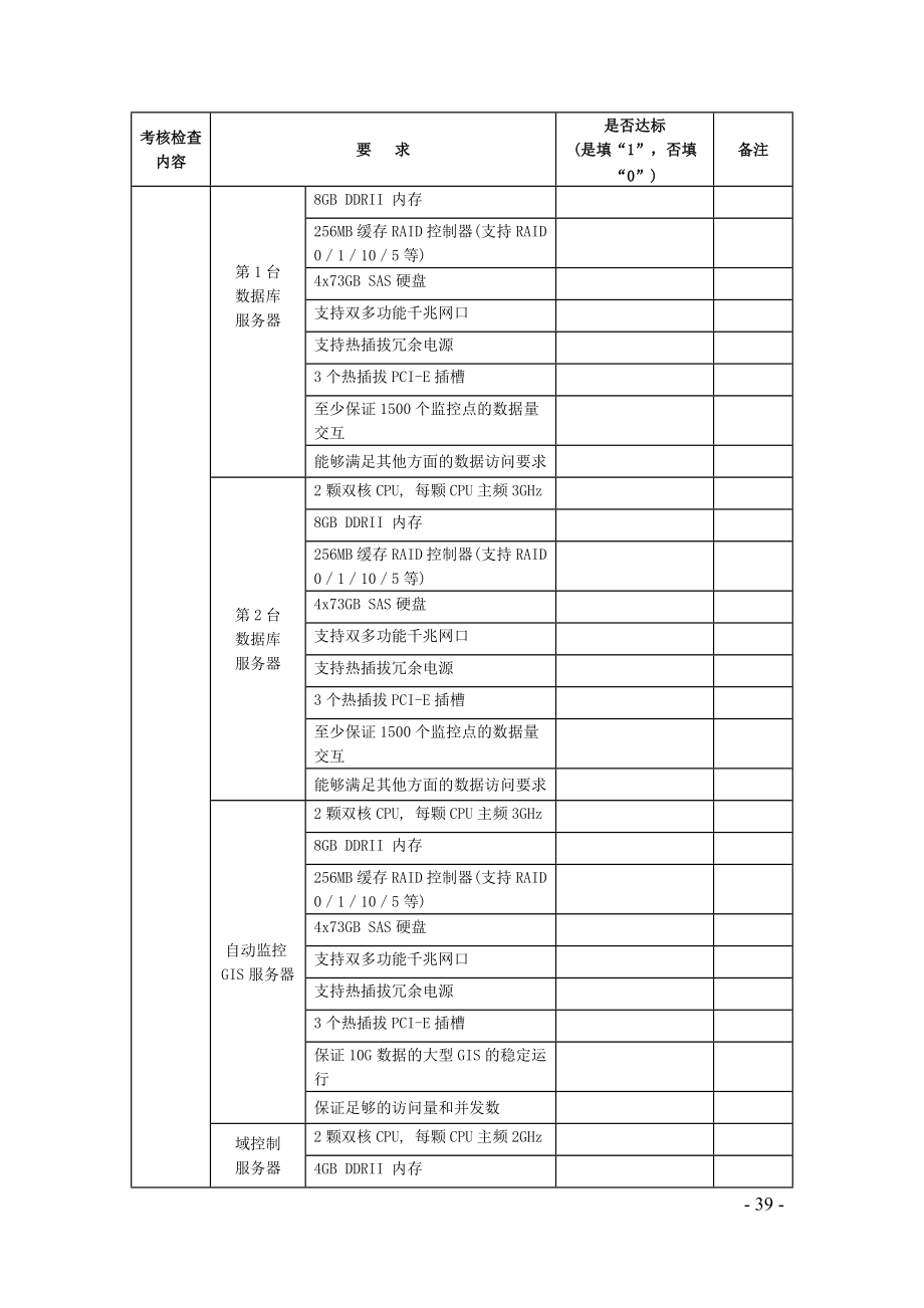 某地区污染源监控建设项目管理检查考核自查表.docx_第3页