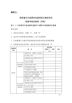 某地区污染源监控建设项目管理检查考核自查表.docx