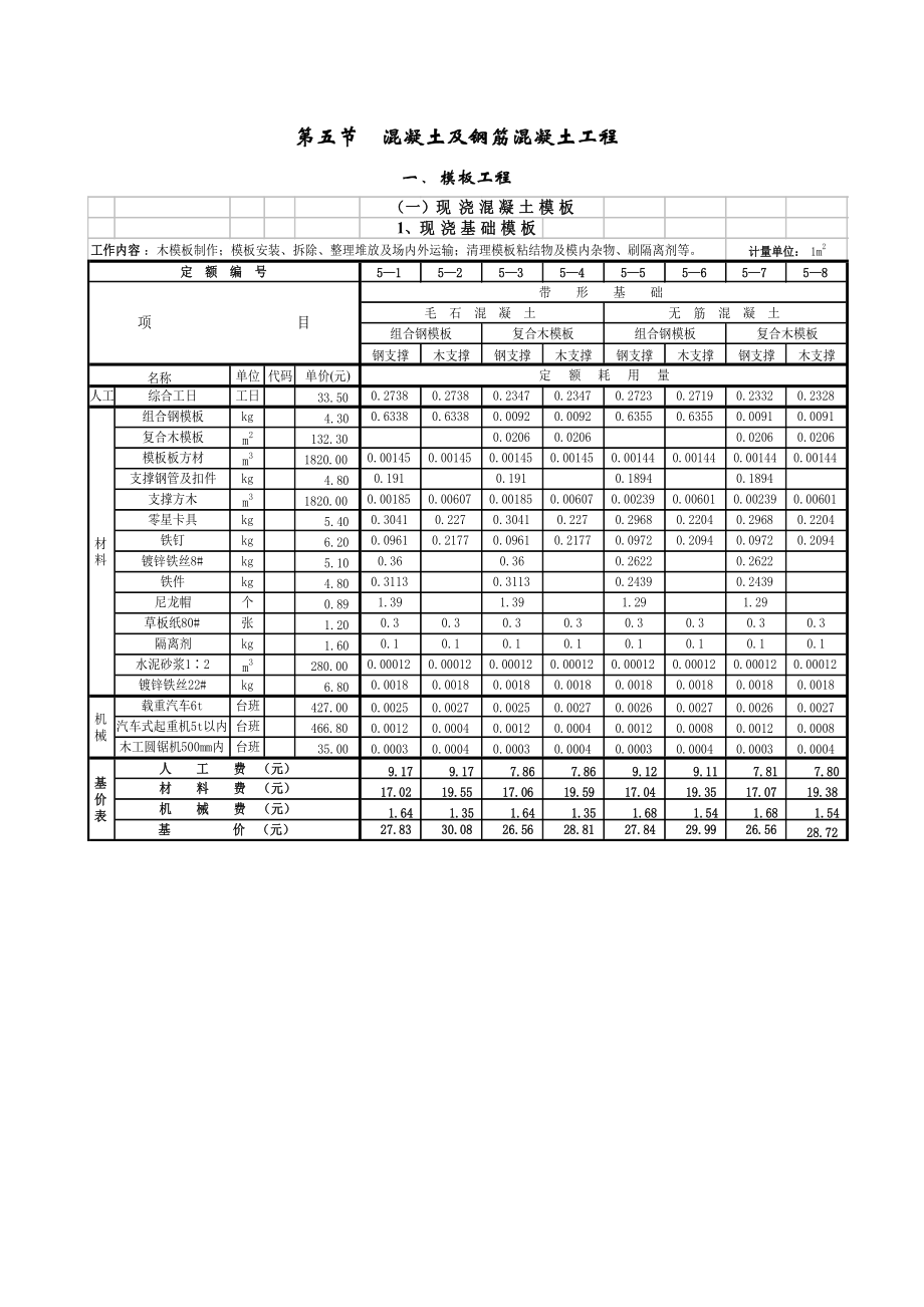 劳动定额第七册模板工程.docx_第1页