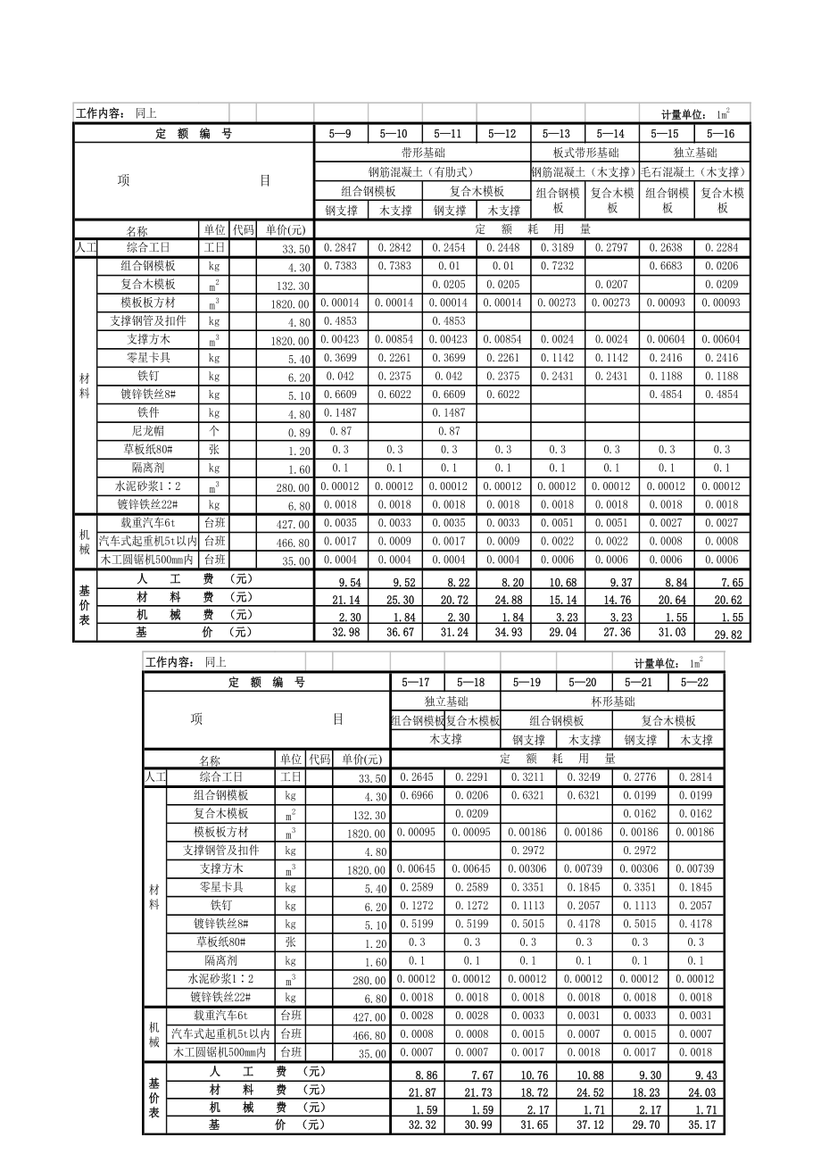 劳动定额第七册模板工程.docx_第2页