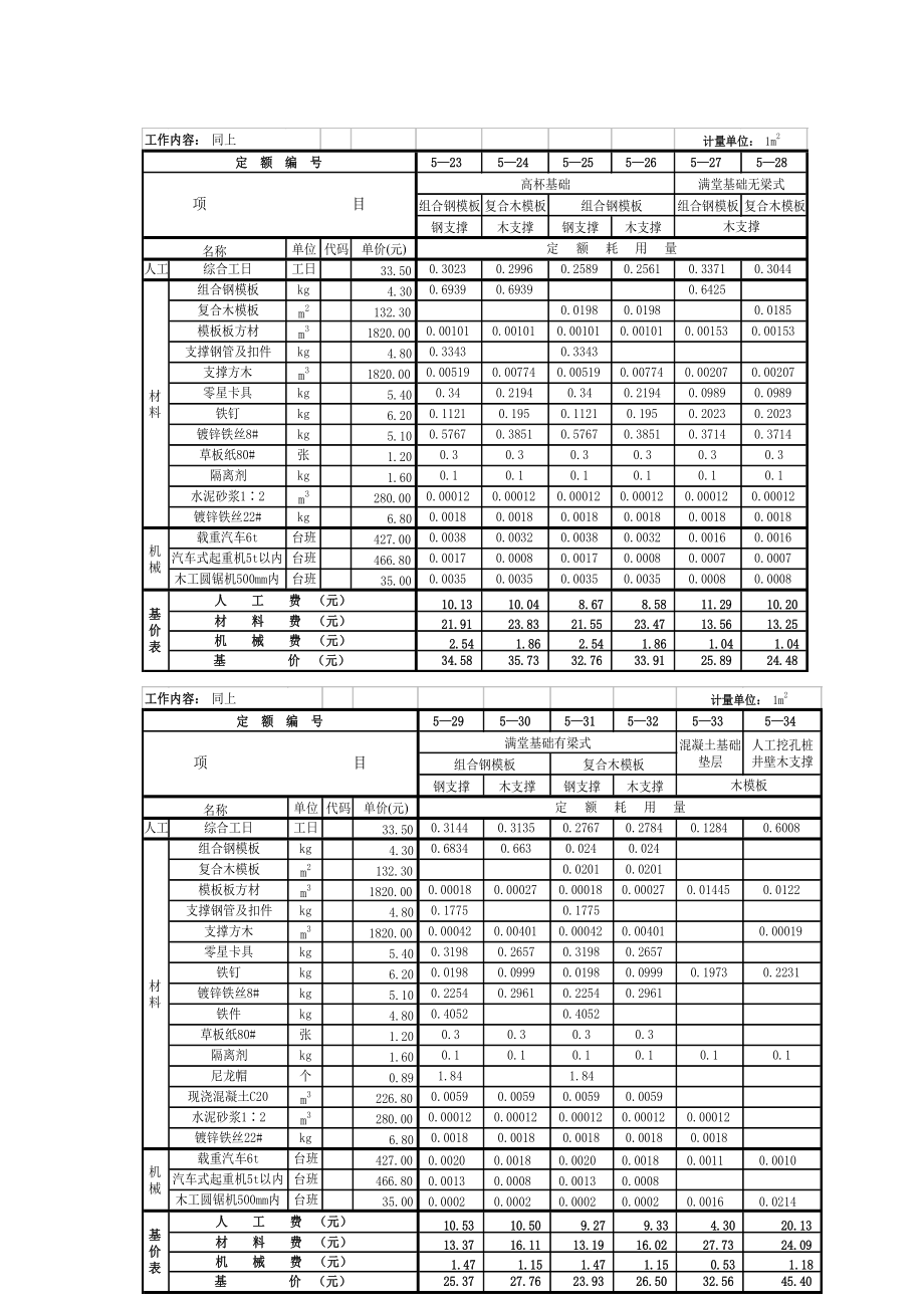 劳动定额第七册模板工程.docx_第3页