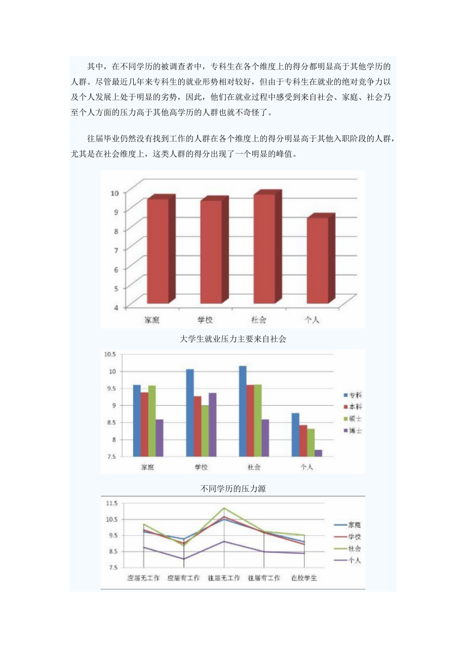 大学生压力来源.docx_第2页