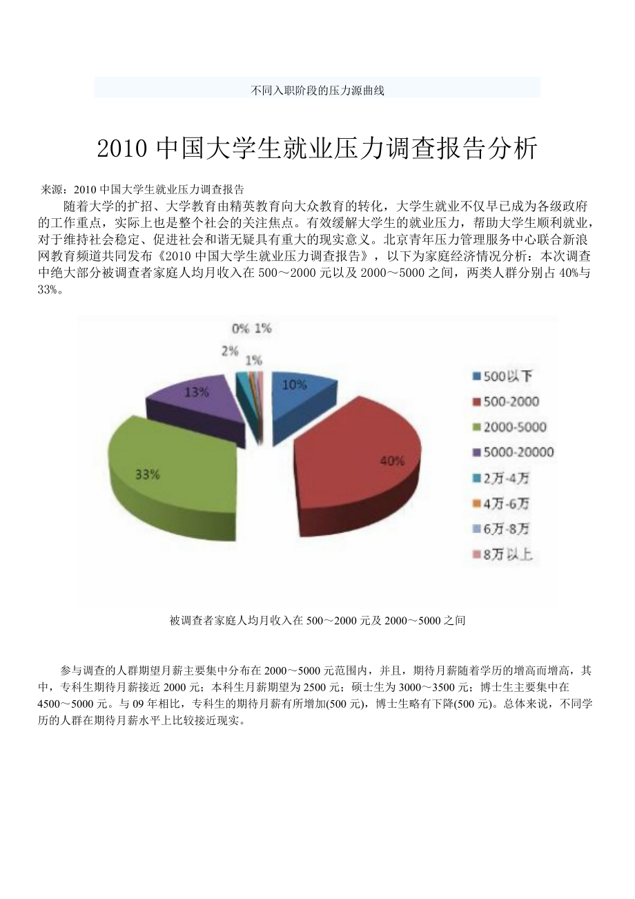 大学生压力来源.docx_第3页