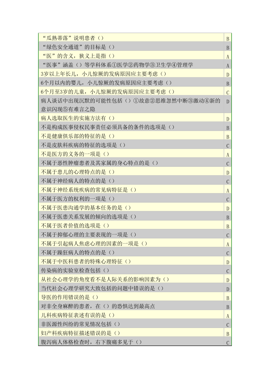 医患沟通学概述.doc_第1页