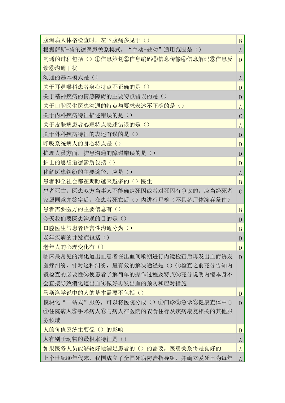 医患沟通学概述.doc_第2页