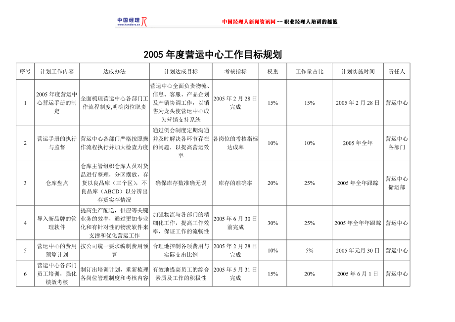 某某年营运手册.docx_第3页