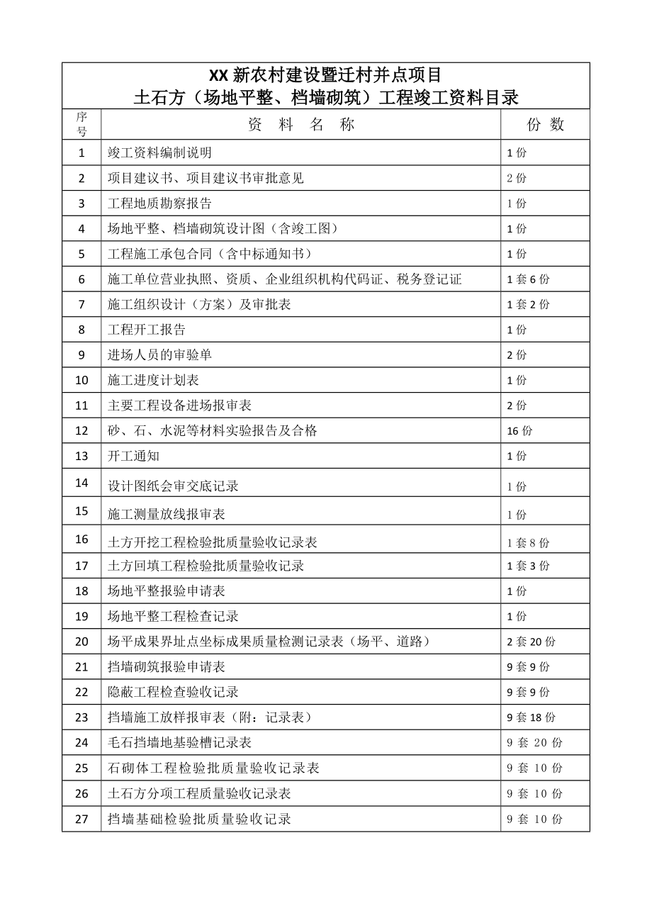 土石方工程竣工资料组成与编制范本.docx_第2页